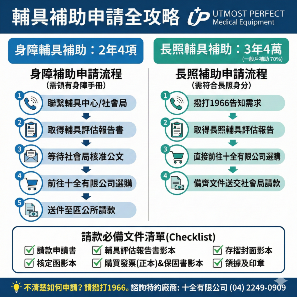 2026最新輔具申請流程步驟